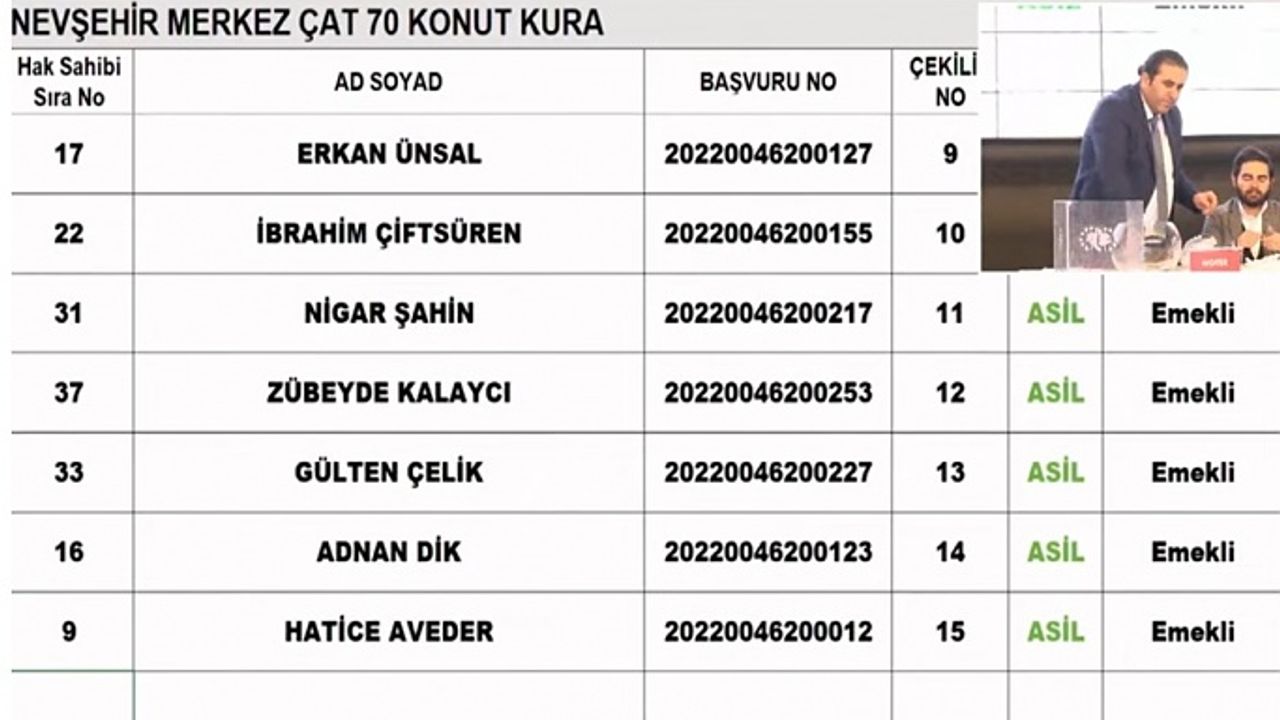 TOKİ  Çat Kura Sonuçları İsim Listesi ...