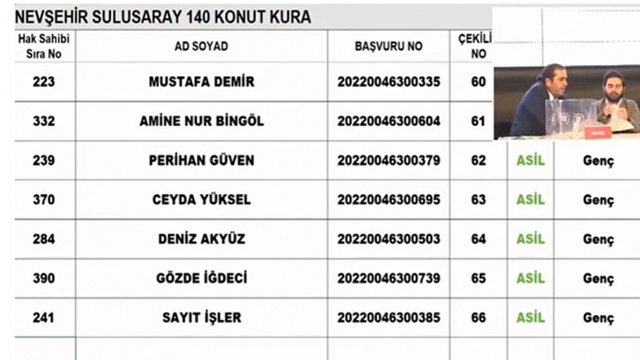TOKİ Sulusaray Kura Sonuçları İsim Listesi ...