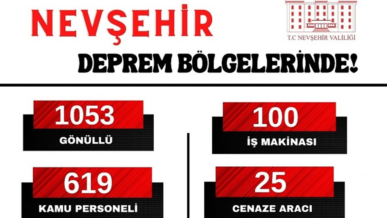 Nevşehir'den Deprem Bölgesine Gönderilen Personel ve Destekler