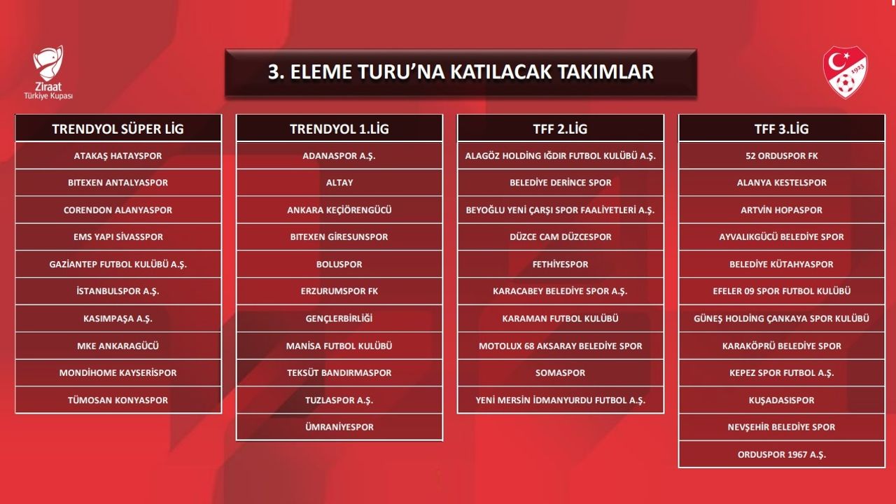 Nevşehir Belediyespor Türkiye Kupası’na 3. Turdan Katılacak