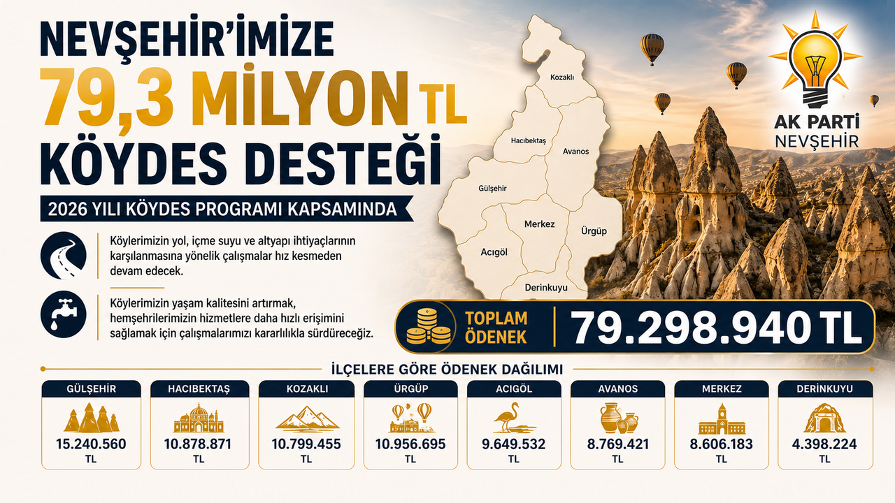 Nevşehir’e 79,3 Milyon TL KÖYDES Desteği: İlçelere Göre Dağı