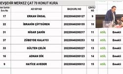 TOKİ  Çat Kura Sonuçları İsim Listesi ...