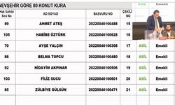 TOKİ Göre Kura Sonuçları İsim Listesi ...