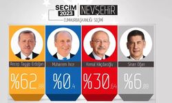 Nevşehir'de İlçe ilçe 2023 Cumhurbaşkanlığı Seçim Sonuçları
