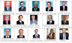 İşte Dünden Bugüne Nevşehir Valileri  (1954-2023)