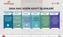 Hac Kesin Kayıt İşlemlerinde Son Gün 24 Kasım