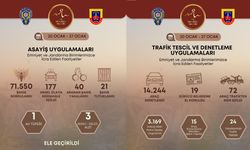 Nevşehir'de asayiş ve trafik denetimi yapıldı