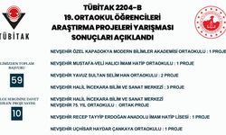 "2204-B Ortaokul Öğrencileri Araştırma Projeleri Yarışması"nda 10 Proje Bölge Sergisine Davet Edildi