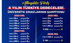 Üniversite Sınavlarının Şampiyonu Altınyıldız Koleji Fen ve Anadolu Lisesi 8 Yılın Türkiye Dereceleri