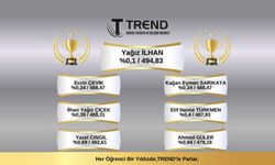 LGS 2025’te Büyük Başarı: Trend Sosyal Etkinlik ve Gelişim Merkezi’nden Türkiye Geneli Yüzdelik Dilimde Zirve!