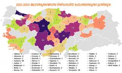 Nevşehir RTE Proje İHL’den Üniversite Yerleştirmelerinde Büyük Başarı