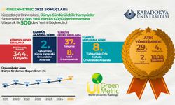 Kapadokya Üniversitesinden 2025 UI GreenMetric’te Büyük Başarı!
