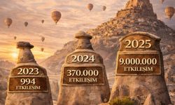 Kapadokya Sosyal Medyada Patladı: 9 Milyona Ulaştı