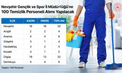 Nevşehir’de 100 Temizlik Personeli Alımı Yapılacak