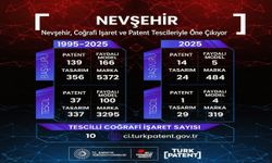 Nevşehir’de Sınai Mülkiyet Ekosistemi Güçleniyor