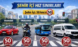 Nevşehir Sürücüleri Dikkat: Şehir İçi ve Şehirlerarası Hız Limitleri