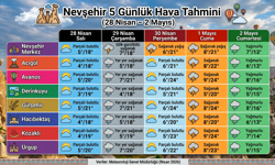 İlçe İlçe Nevşehir Hava Durumu: Yağışlı Günler Geliyor