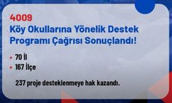 Nevşehir’in TÜBİTAK 4009 Projesine Destek Müjdesi