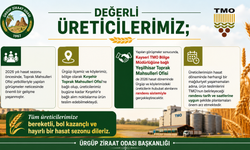 Ürgüplü Üreticilere TMO Kolaylığı: Yeşilhisar Alım Noktası da Hizmet Verecek
