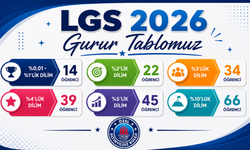 LGS 2026’da Türkiye Rekoru Altınyıldız’dan