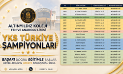 Nevşehir’in Eğitimdeki Gururu Altınyıldız Koleji Fen ve Anadolu Lisesi YKS Şampiyonları