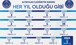 Altınyıldız İlköğretim Kurumundan Ulaşılması Güç Başarı: 68 Türkiye Birinciliği, 2026’da Tarihi Rekor!