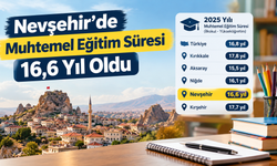 Nevşehir’de Muhtemel Eğitim Süresi 16,6 Yıl Oldu