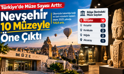 Kültür Başkenti Nevşehir: 10 Müzeyle Bölgesinde İlk Sırada