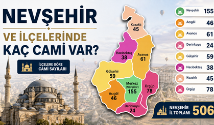 Nevşehir’de En Çok Cami Hangi İlçede? İşte Rakamlar