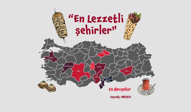 Nevşehir, Türkiye'nin en lezzetli 10 şehri listesi'nde