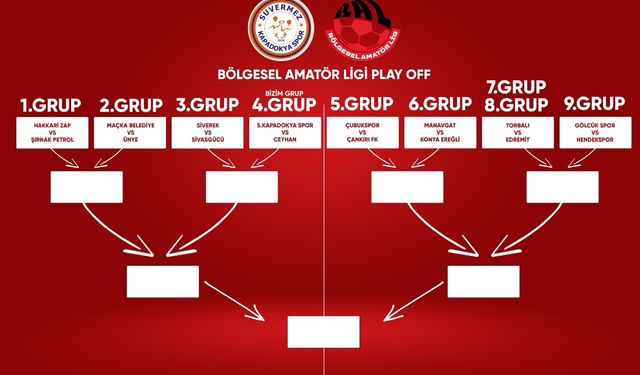 Bölgesel Amatör Lig (BAL) Play Off Maç Sonuçları
