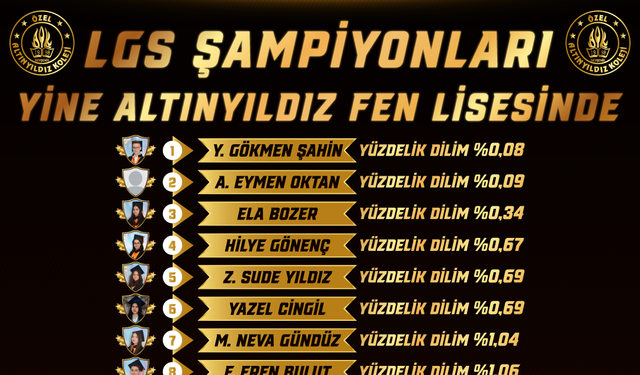 Altınyıldız Koleji’nde 9. Sınıf Kayıtları Sürüyor
