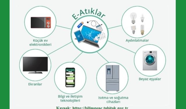 E-Atıklar ve Geri Dönüşümü