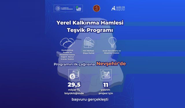 Nevşehir’den 29,5 Milyar TL’lik Dev Kalkınma Hamlesi