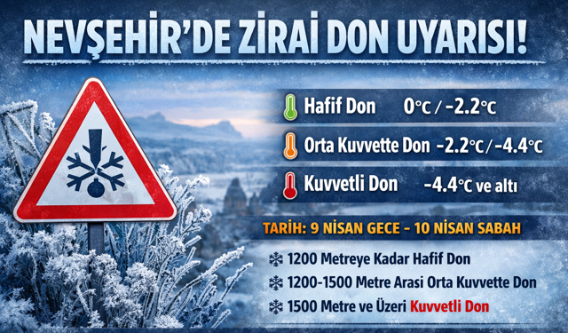 Nevşehir’de Zirai Don Bekleniyor!