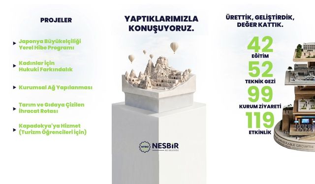 NESBİR’den 8 Yıllık Birikimi Anlatan Video