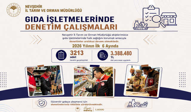 Nevşehir'de Gıda Denetimlerinde 3,3 Milyon TL Ceza