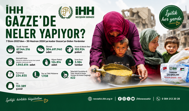 Nevşehir İHH'dan Gazze İçin Dayanışma Çağrısı
