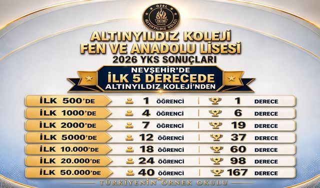 Nevşehir'de İlk 5 Altınyıldız'dan