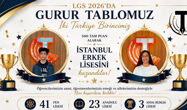 LGS'de Trend Eğitim Başarısı
