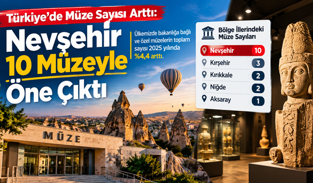 Nevşehir Müze Sayısıyla Bölgesinde Zirvede