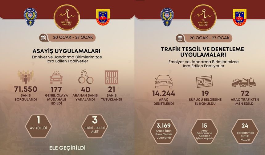 Nevşehir'de asayiş ve trafik denetimi yapıldı