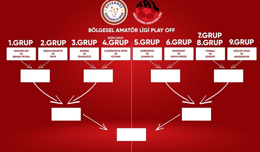 Bölgesel Amatör Lig (BAL) Play Off Maç Sonuçları