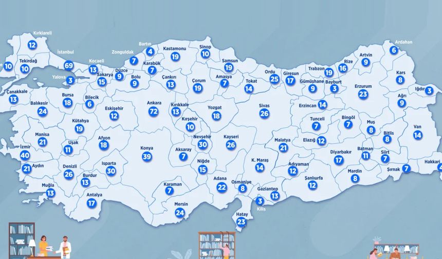 Nevşehir, Türkiye'de en çok kütüphanesi bulunan şehirler arasında