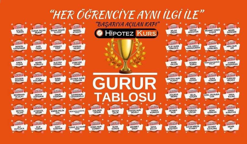 Nevşehir’de Öğrenciler Bu Kurumu Tercih Ediyor