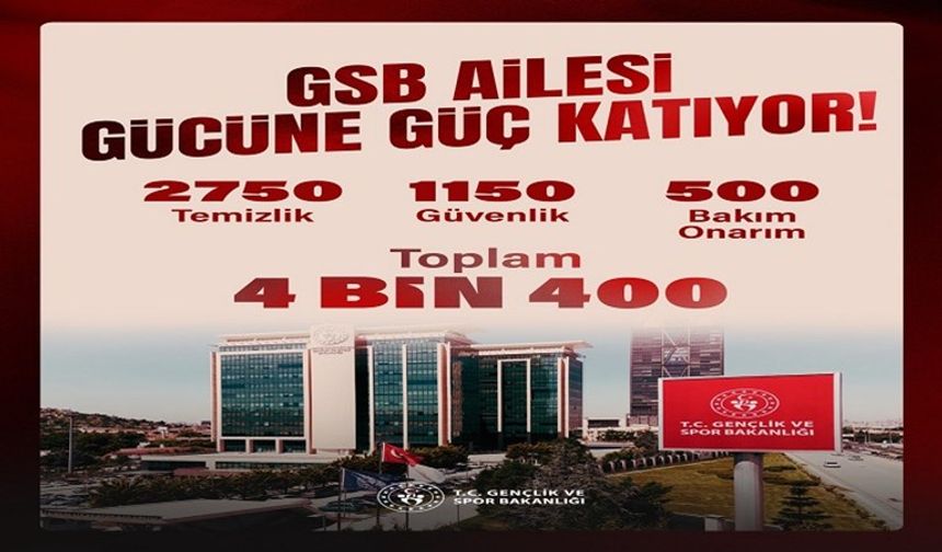Gençlik ve Spor Bakanlığı 4400 Personel Alımı Yapacak
