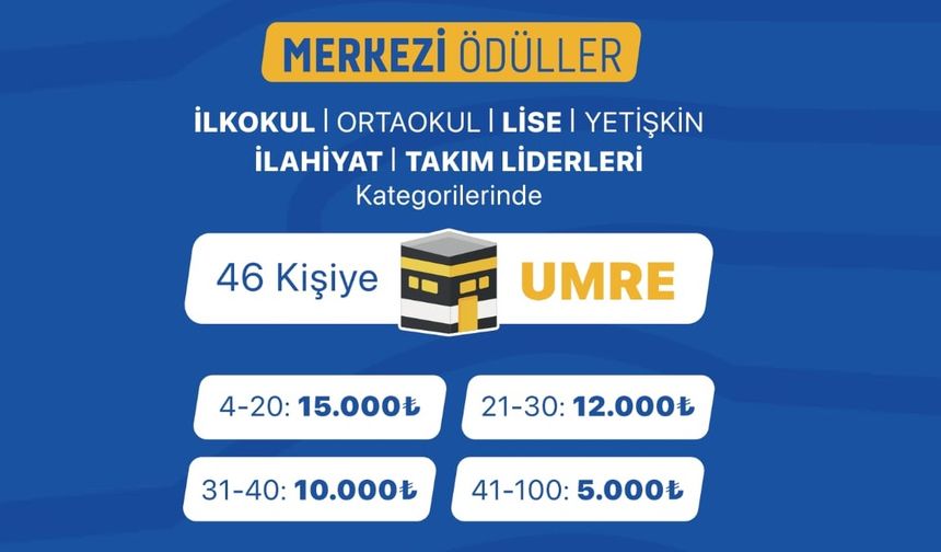 Nevşehir'de Umre Ödülü Ufka Yolculuk Yarışması Başlıyor