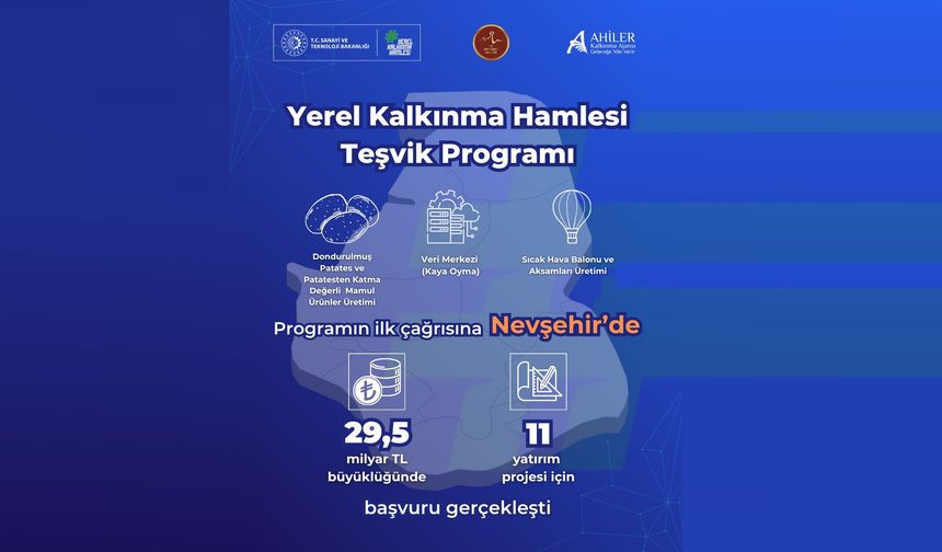 Nevşehir’den 29,5 Milyar TL’lik Dev Kalkınma Hamlesi