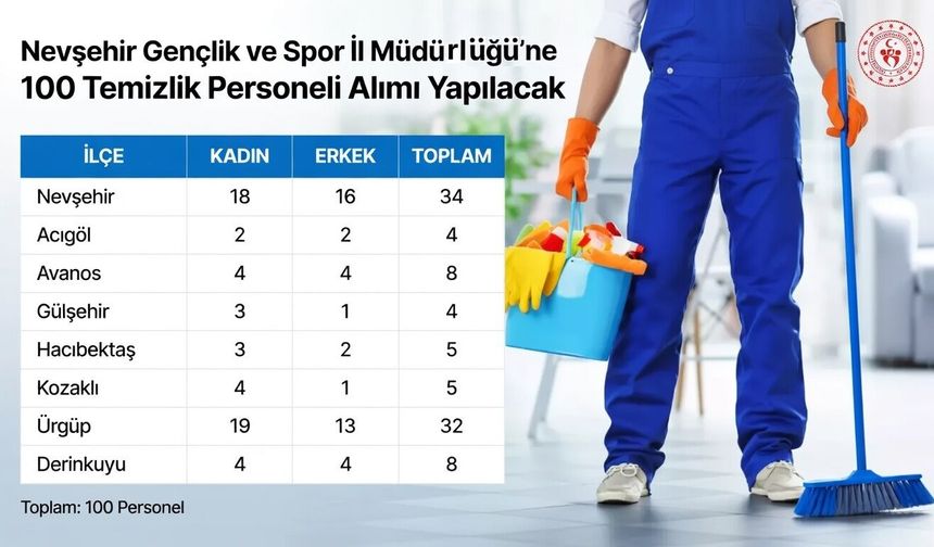 Nevşehir’de 100 temizlik personeli alınacak