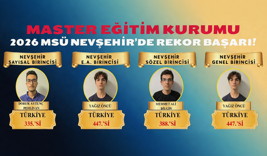 2026 MSÜ Nevşehir birincileri yine MASTER’dan